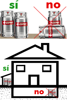 Almacenamiento del gas envasado