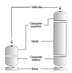 Construccin de las bombonas de gas