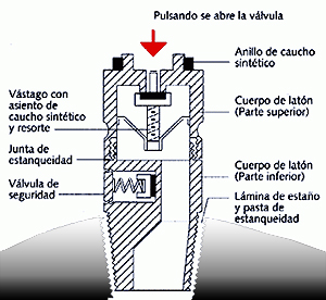 Vlvula de las  bombonas de gas